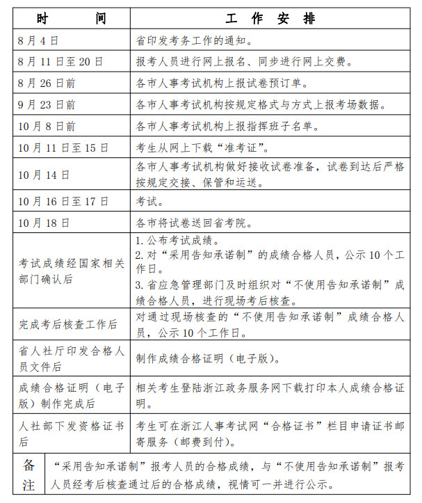 安全工程師報名 安全工程師報名