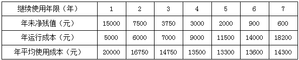一建模擬題23 一建模擬題23