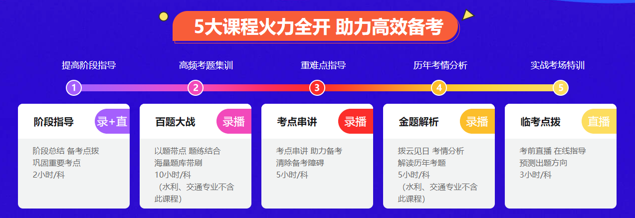 一級造價(jià)師考試備考臨考特訓班3