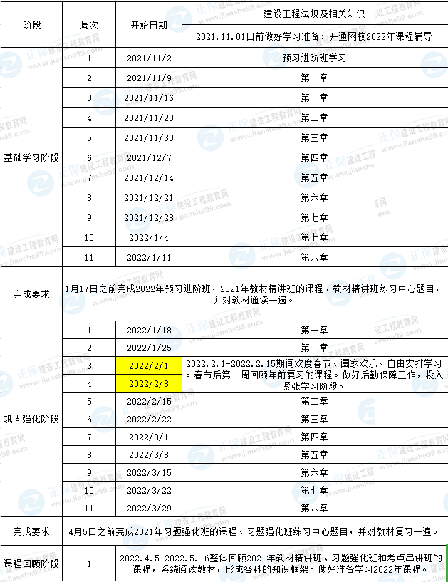 一建法規預習計劃