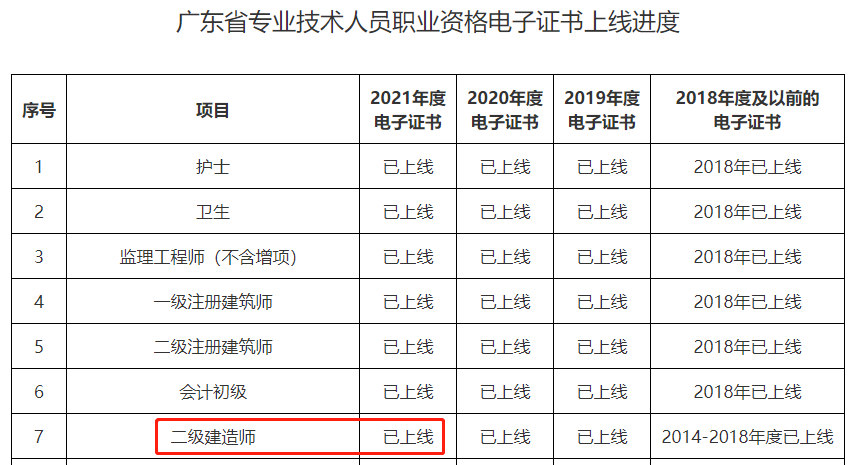 廣東二級建造師電子證書(shū)已上線(xiàn)
