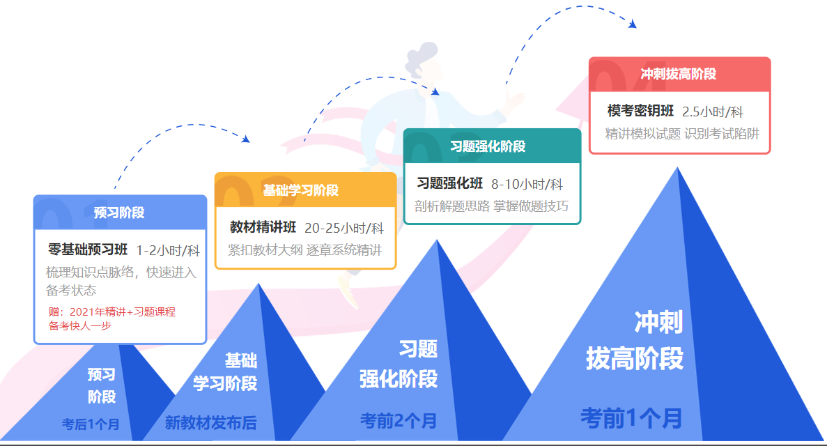 咨詢(xún)工程師
