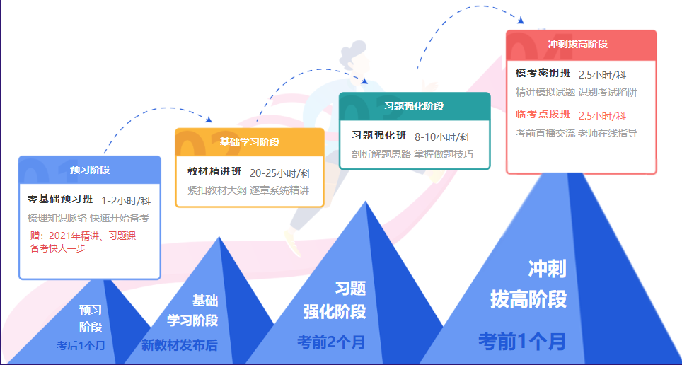 咨詢(xún)工程師備考