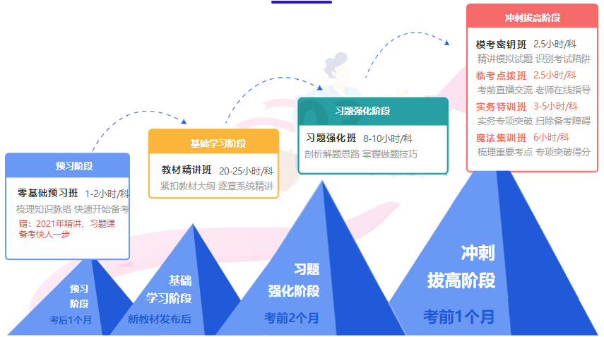 咨詢(xún)工程師備考