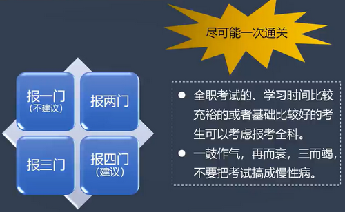 房地產(chǎn)估價(jià)師備考指導