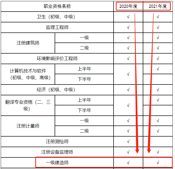 一級建造師電子證書(shū)