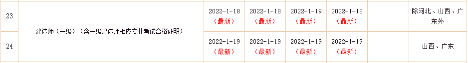 一級建造師考試證書(shū)