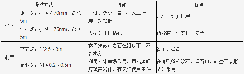 一級建造師試題 一級建造師試題