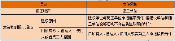 一級建造師知識點(diǎn)