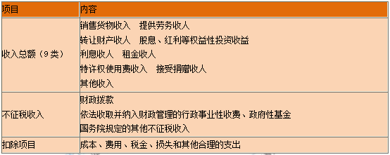 一級建造師知識點(diǎn)