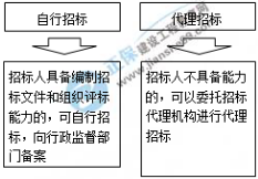 一建核心知識點(diǎn)