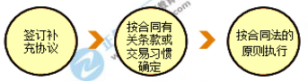 一建核心知識點(diǎn)