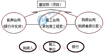 一建核心知識點(diǎn)