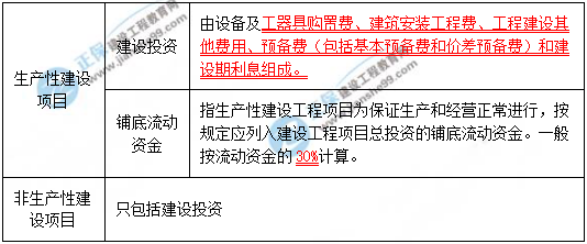 一級建造師知識點(diǎn)