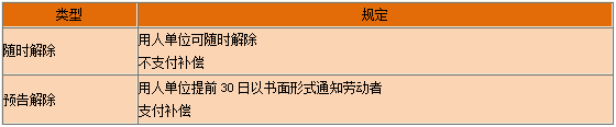 一級建造師知識點(diǎn)