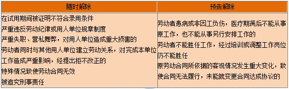 一級建造師知識點(diǎn)