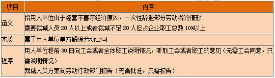 一級建造師知識點(diǎn)