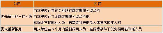 一級建造師知識點(diǎn)