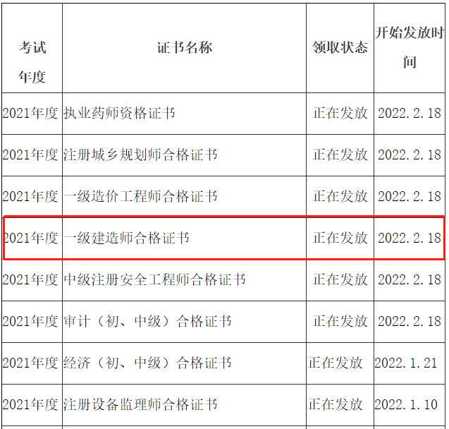 一級建造師證書(shū)領(lǐng)取