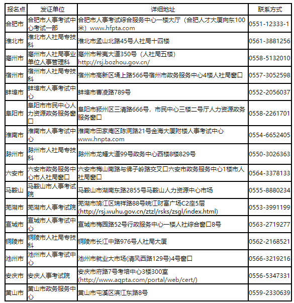 安全工程師證書(shū) 安全工程師證書(shū)