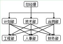 二建模擬試題 二建模擬試題