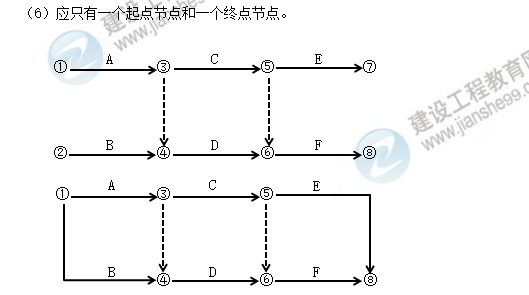土建案例內容
