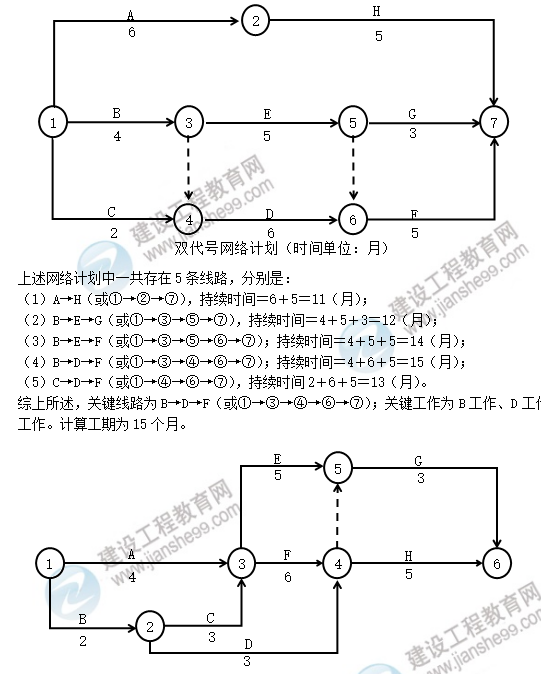 土建案例線(xiàn)路圖