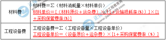 一級建造師核心知識點(diǎn)