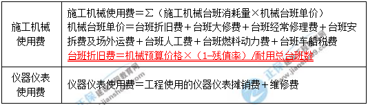 一級建造師核心知識點(diǎn)