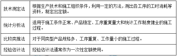 一級建造師核心知識點(diǎn)