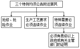一級建造師核心知識點(diǎn)