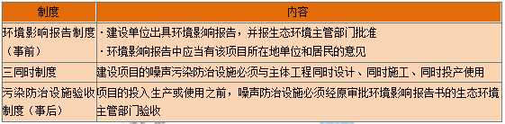 一級建造師核心知識點(diǎn)