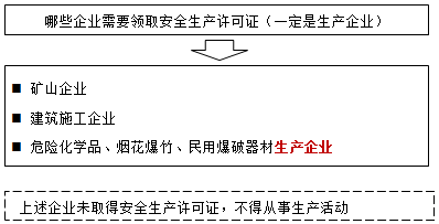 一級建造師核心知識點(diǎn)