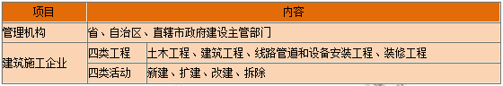 一級建造師核心知識點(diǎn)