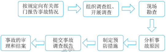 一級建造師核心知識點(diǎn)