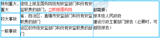 一級建造師核心知識點(diǎn)