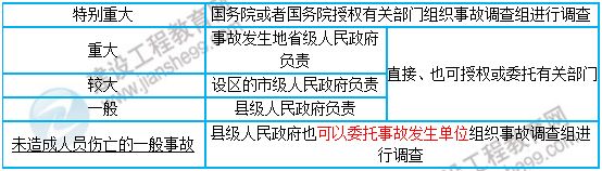 一級建造師核心知識點(diǎn)