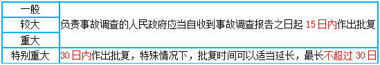 一級建造師核心知識點(diǎn)