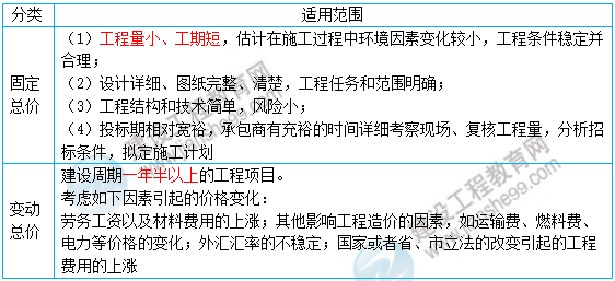 一級建造師核心知識點(diǎn)