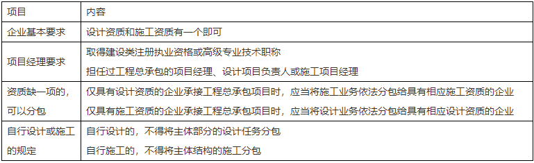 二級建造師核心知識點(diǎn)