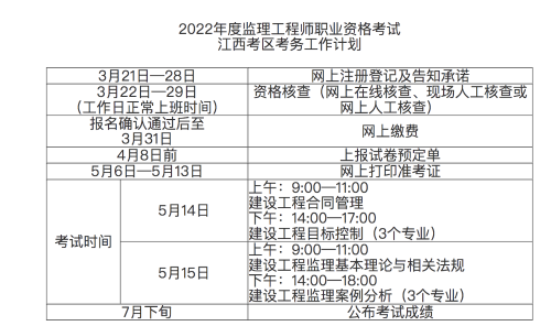 江西監理工程師報名時(shí)間