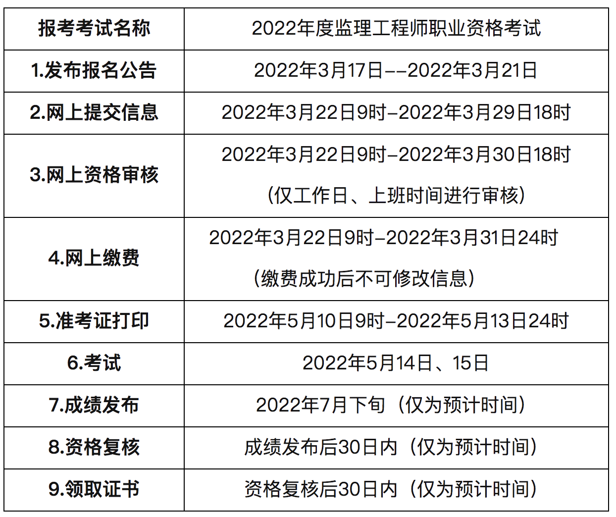 監理工程師考試科目