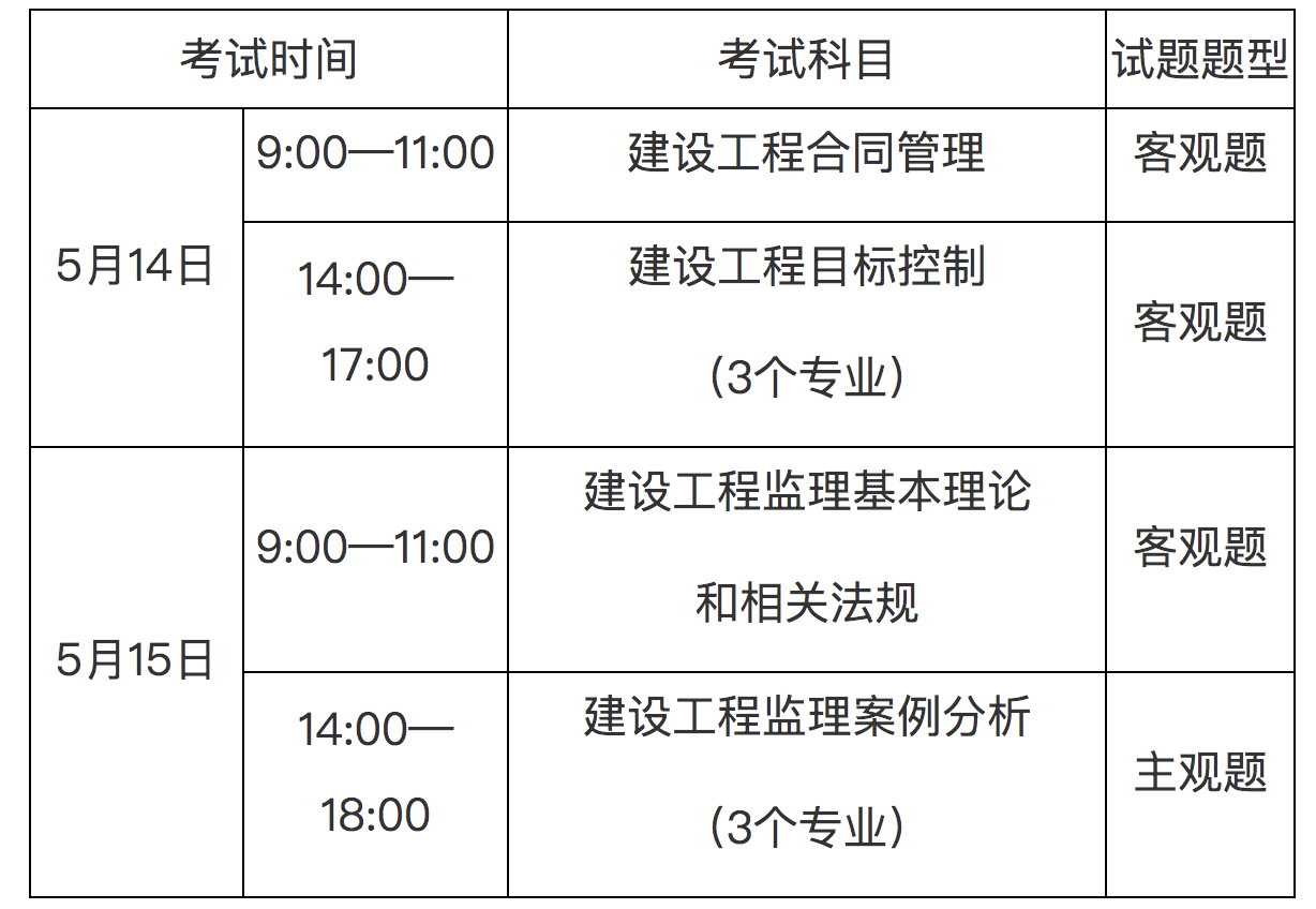 監理工程師考試