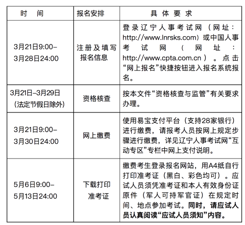 監理工程師報名