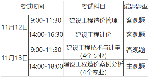 一級造價(jià)師報名