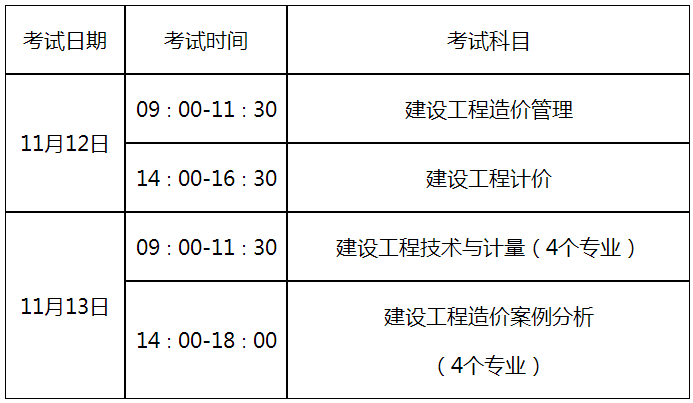 一級造價(jià)師報名