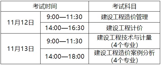 一級造價(jià)師報名