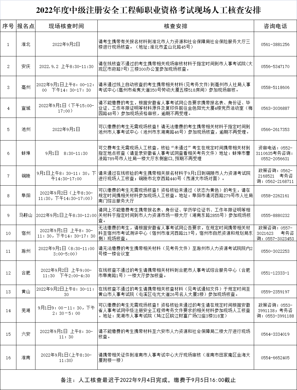 安全考試 安全考試