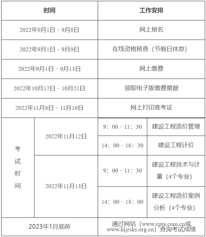 一級造價(jià)師報名