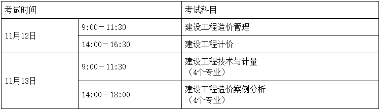 一級造價(jià)師報名